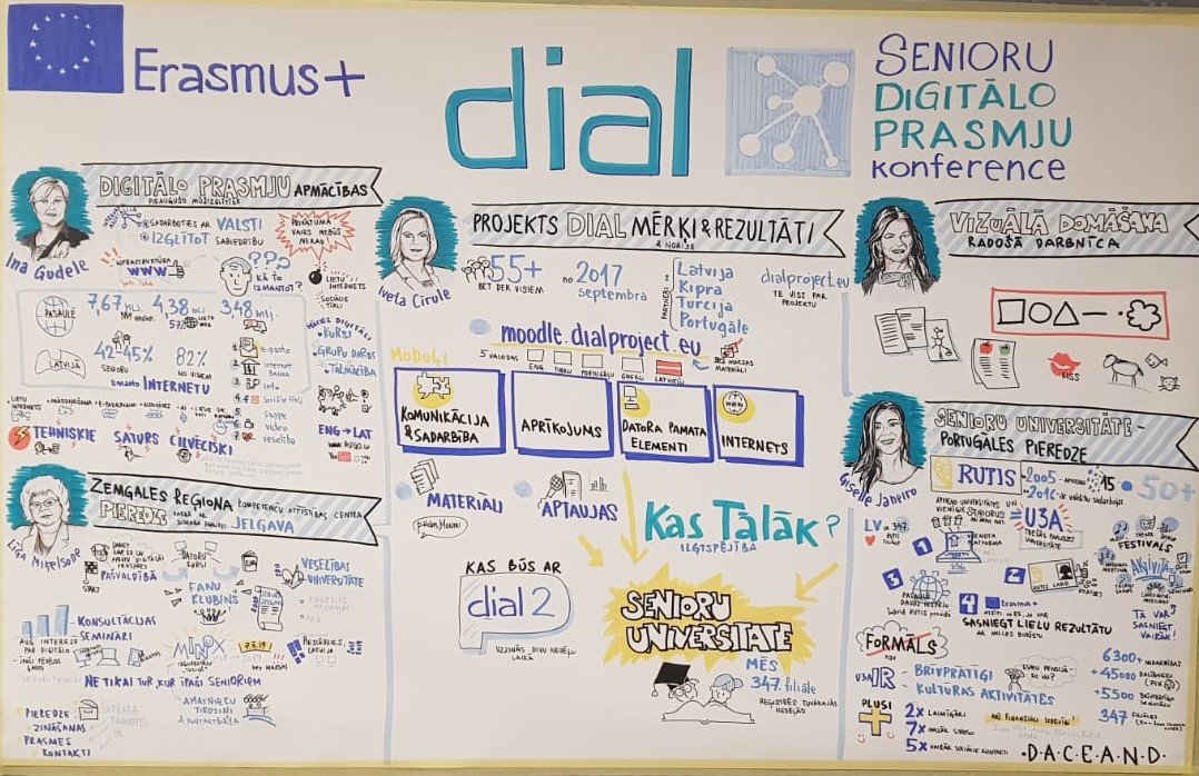 DIAL Project- Press Release 